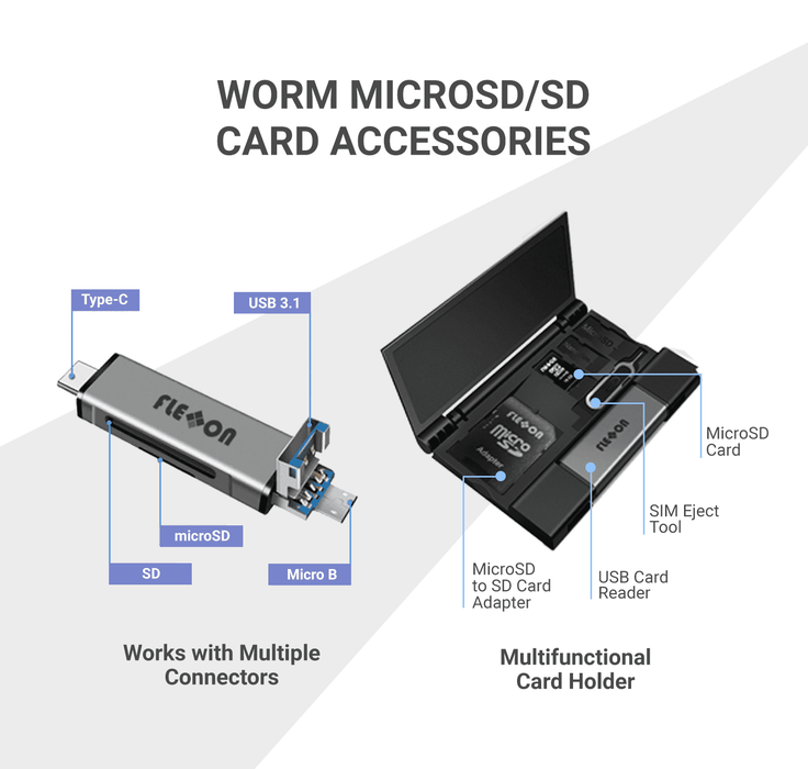 WORM microSD + Multifunctional Card Holder Bundle available from 4GB to 32GB