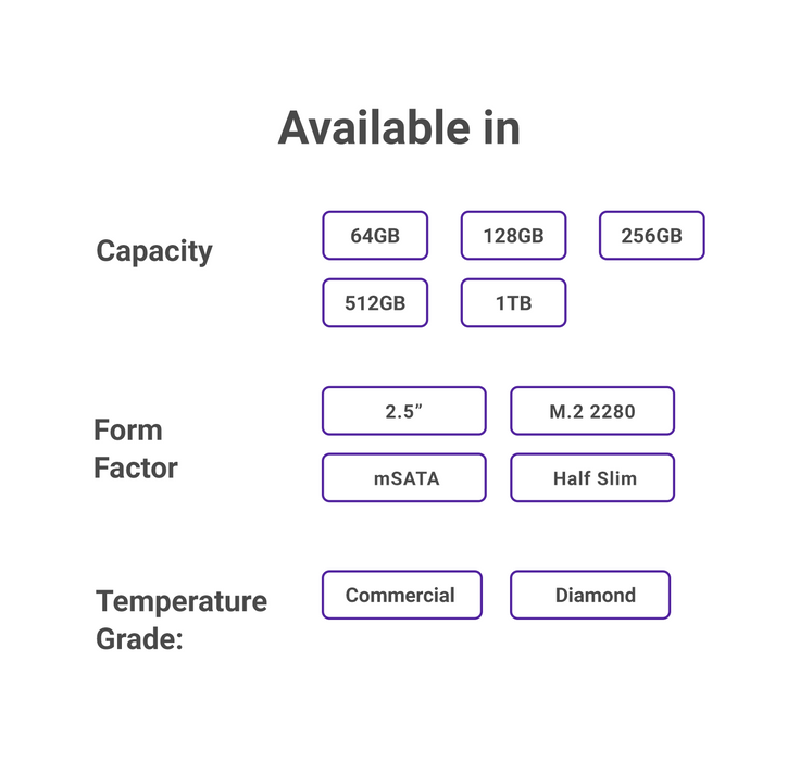 Read-Only Mode - ROM SSD (3D TLC) 64GB to 1TB